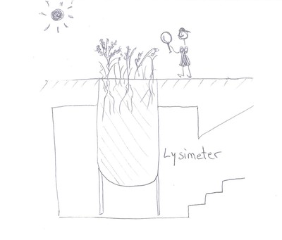 SDG9 Anna Wawra drawing