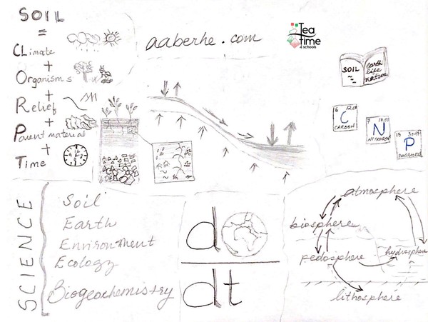 SDG7 Asmeret Asefaw Berhe drawing AAB